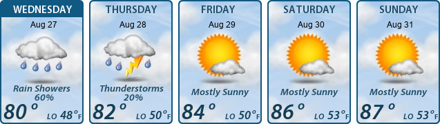 5-Day Forecast