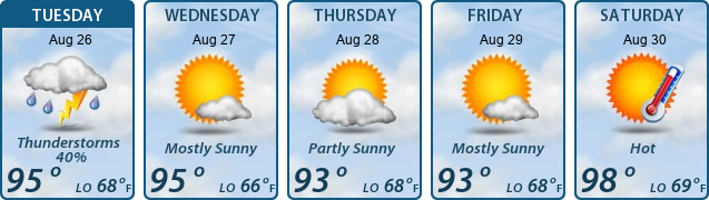 5-Day Forecast