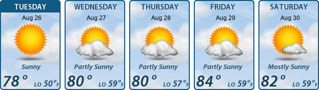5-Day Forecast