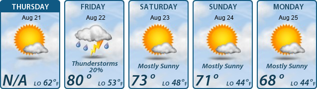 5-Day Forecast