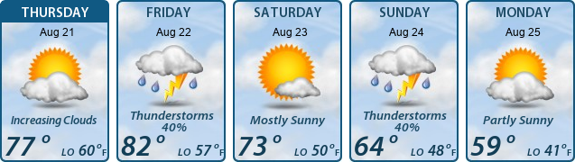 5-Day Forecast