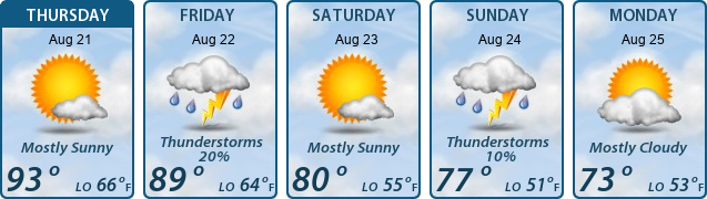 5-Day Forecast
