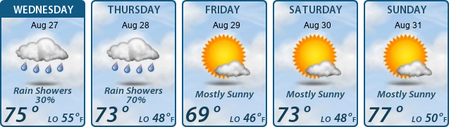 5-Day Forecast