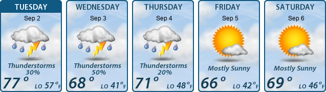 5-Day Forecast
