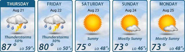 5-Day Forecast