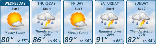 5-Day Forecast