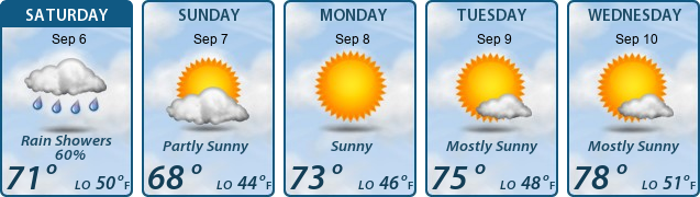 5-Day Forecast