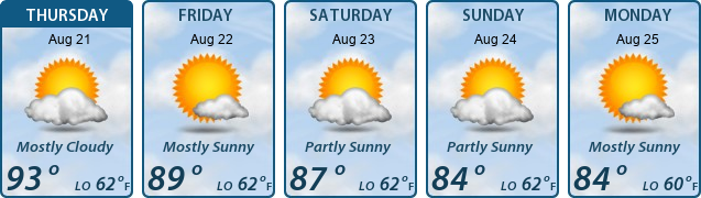 5-Day Forecast