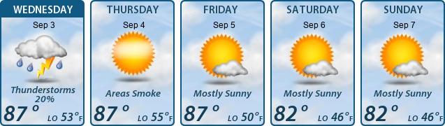 5-Day Forecast