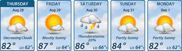 5-Day Forecast