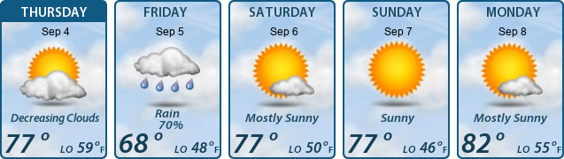 5-Day Forecast