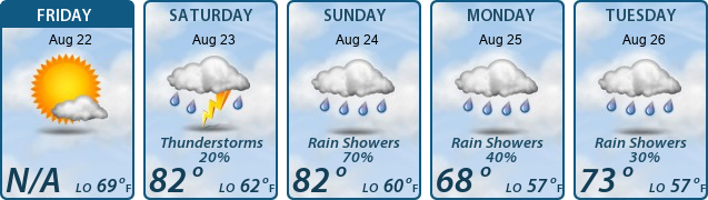 5-Day Forecast