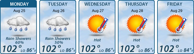 5-Day Forecast