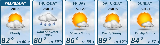 5-Day Forecast