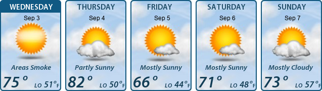 5-Day Forecast