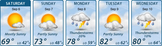 5-Day Forecast