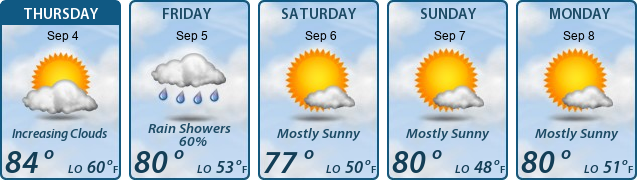 5-Day Forecast