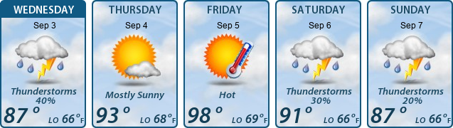5-Day Forecast