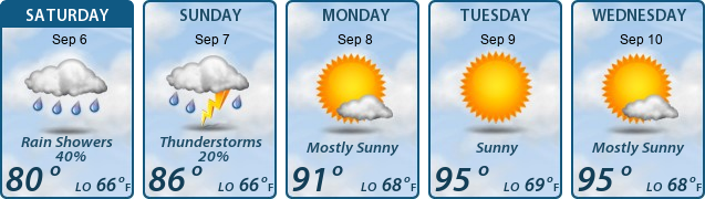 5-Day Forecast