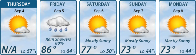 5-Day Forecast