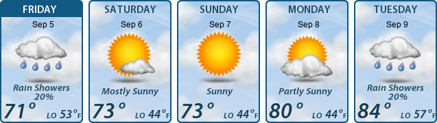 5-Day Forecast