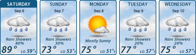 5-Day Forecast