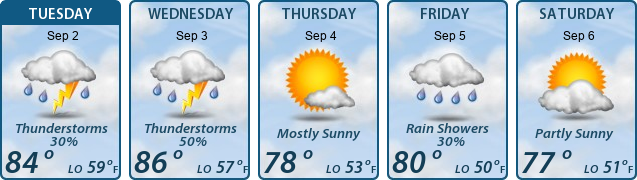 5-Day Forecast