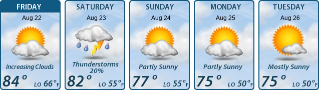 5-Day Forecast