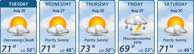 5-Day Forecast