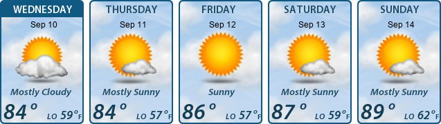 5-Day Forecast