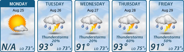 5-Day Forecast