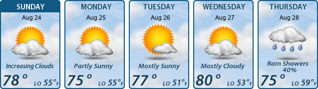 5-Day Forecast