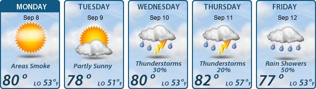 5-Day Forecast