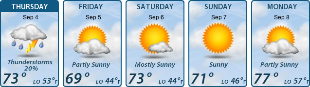 5-Day Forecast