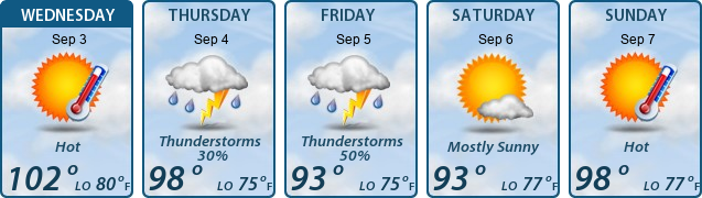 5-Day Forecast