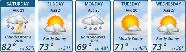 5-Day Forecast