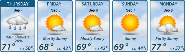 5-Day Forecast