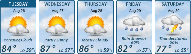 5-Day Forecast