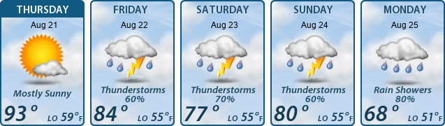 5-Day Forecast