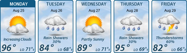 5-Day Forecast