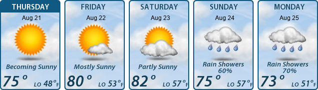 5-Day Forecast