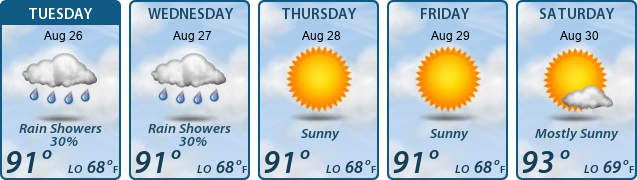 5-Day Forecast