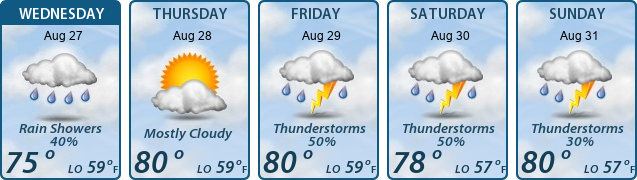 5-Day Forecast