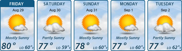 5-Day Forecast