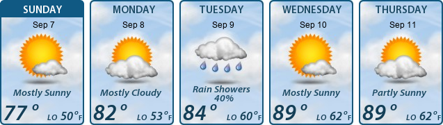 5-Day Forecast