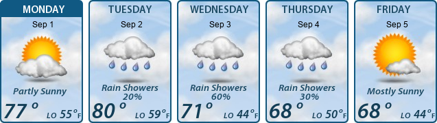 5-Day Forecast