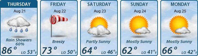 5-Day Forecast