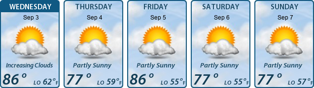 5-Day Forecast