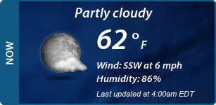 Current Conditions