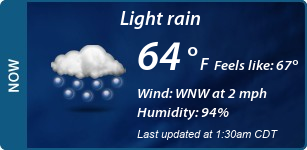 Current Conditions